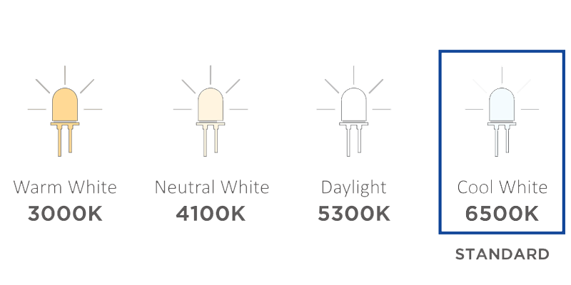 Available Color Temperatures（CCT）​ e1639538838475